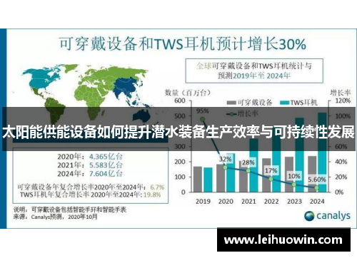 太阳能供能设备如何提升潜水装备生产效率与可持续性发展