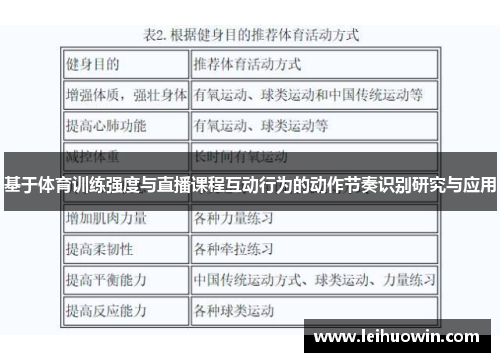 基于体育训练强度与直播课程互动行为的动作节奏识别研究与应用